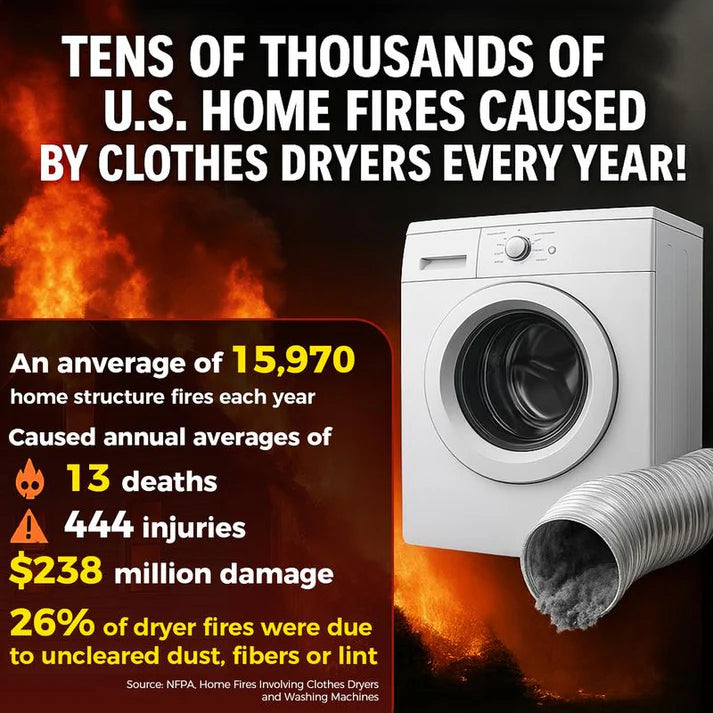 💥LAST DAY SALE 50% OFF💥Dryer Vent Cleaner Kit