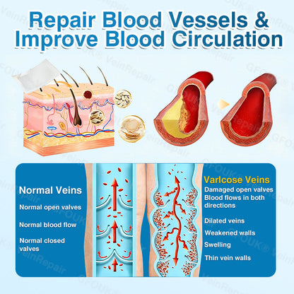🏙️NATRAVOR® VeinRepair Microneedle Patch Roll⚡Instant Relief, Long-Term Results