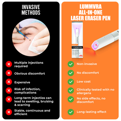 ✨ Lummvra™ All-in-One CO₂ Laser Eraser Pen | Removes Moles, Warts, Skin Flaws & Pigmentation