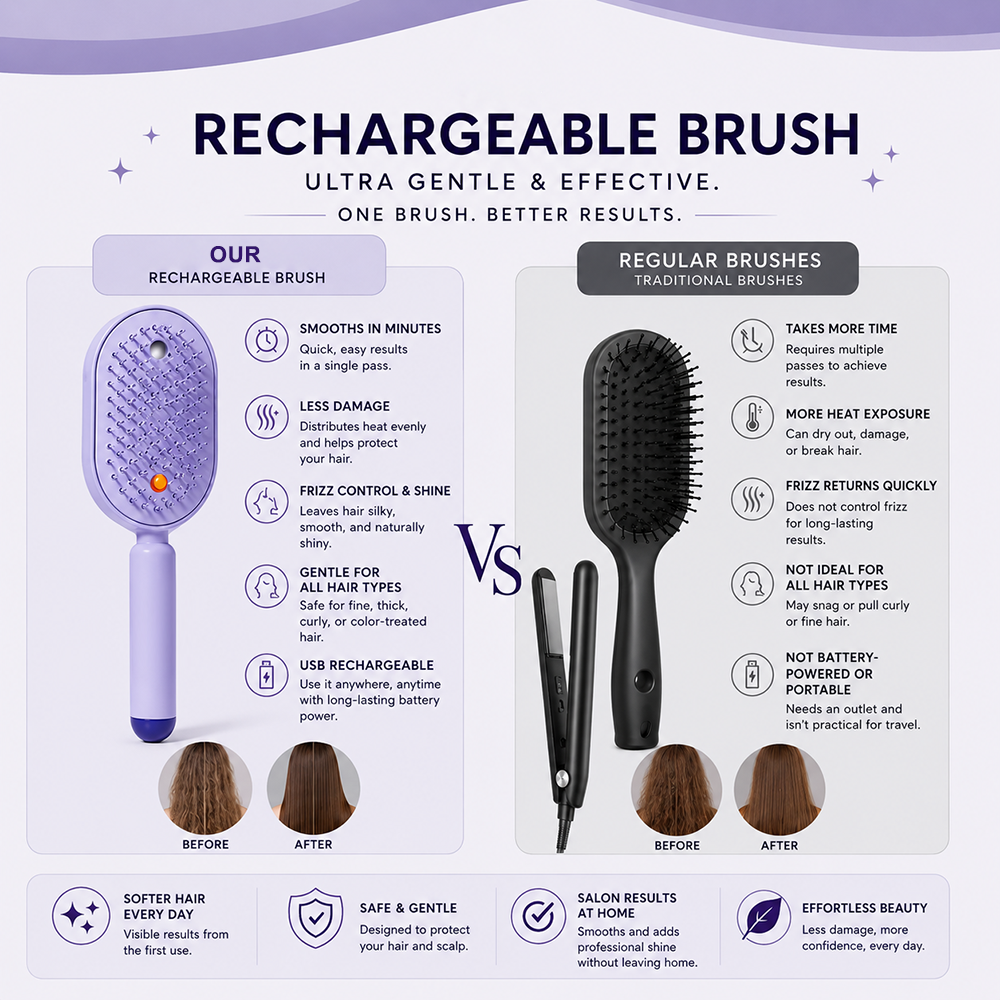 💥Limited-time discount - Only 3 items left💥Anti-Knot & Anti-Frizz Brush🪮