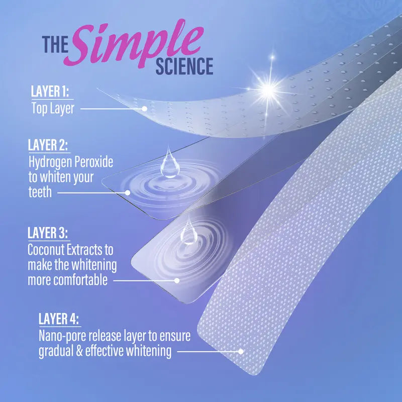 🔥BUY 1 GET 1 FREE TODAY🔥Whitening Strips - Non-Slip, Dry Strip Technology