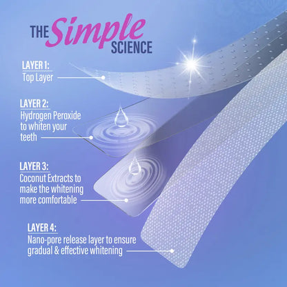 🔥BUY 1 GET 1 FREE TODAY🔥Whitening Strips - Non-Slip, Dry Strip Technology