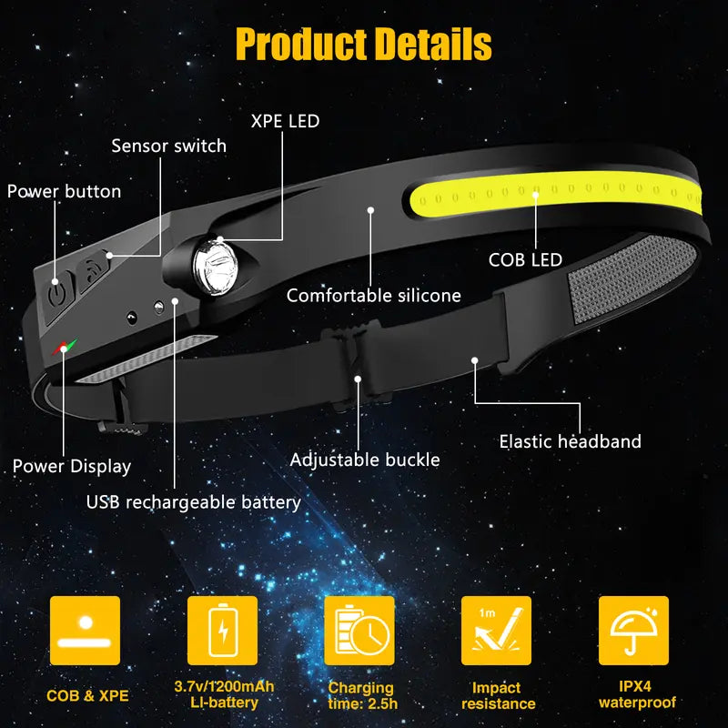 Rechargeable Headlamp - 230° Wide Beam LED with Motion Sensor, Adjustable Helmet