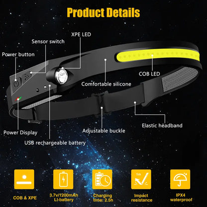 Rechargeable Headlamp - 230° Wide Beam LED with Motion Sensor, Adjustable Helmet