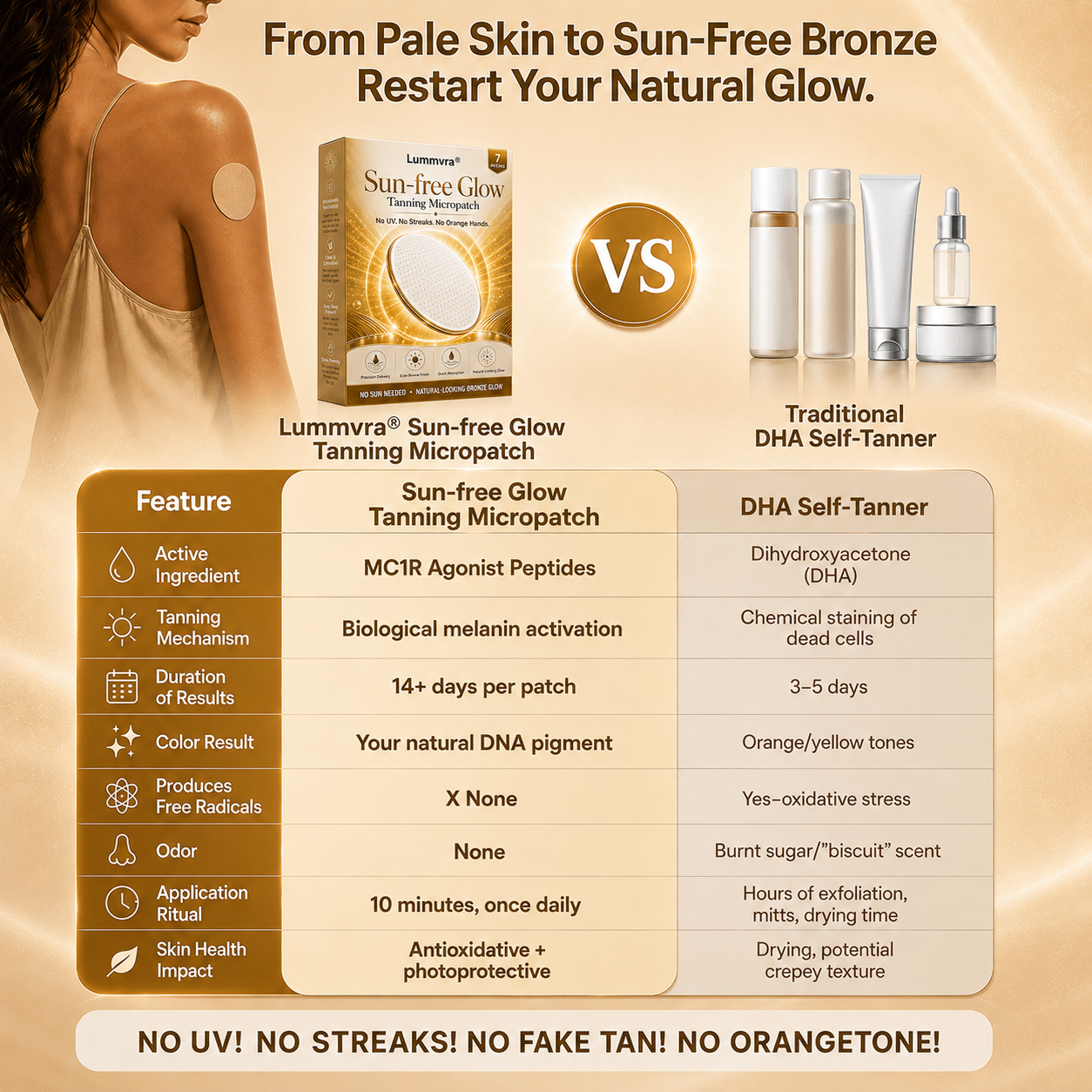 Lummvra® Sun-Free Glow Tanning Micropatch