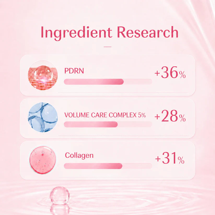PDRN Collagen Gua Sha Neck Wrinkle Cream