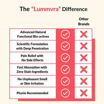 Lummvra Advanced Pain Healing Cream | Rapid & Lasting Relief for Muscle & Joint Pain