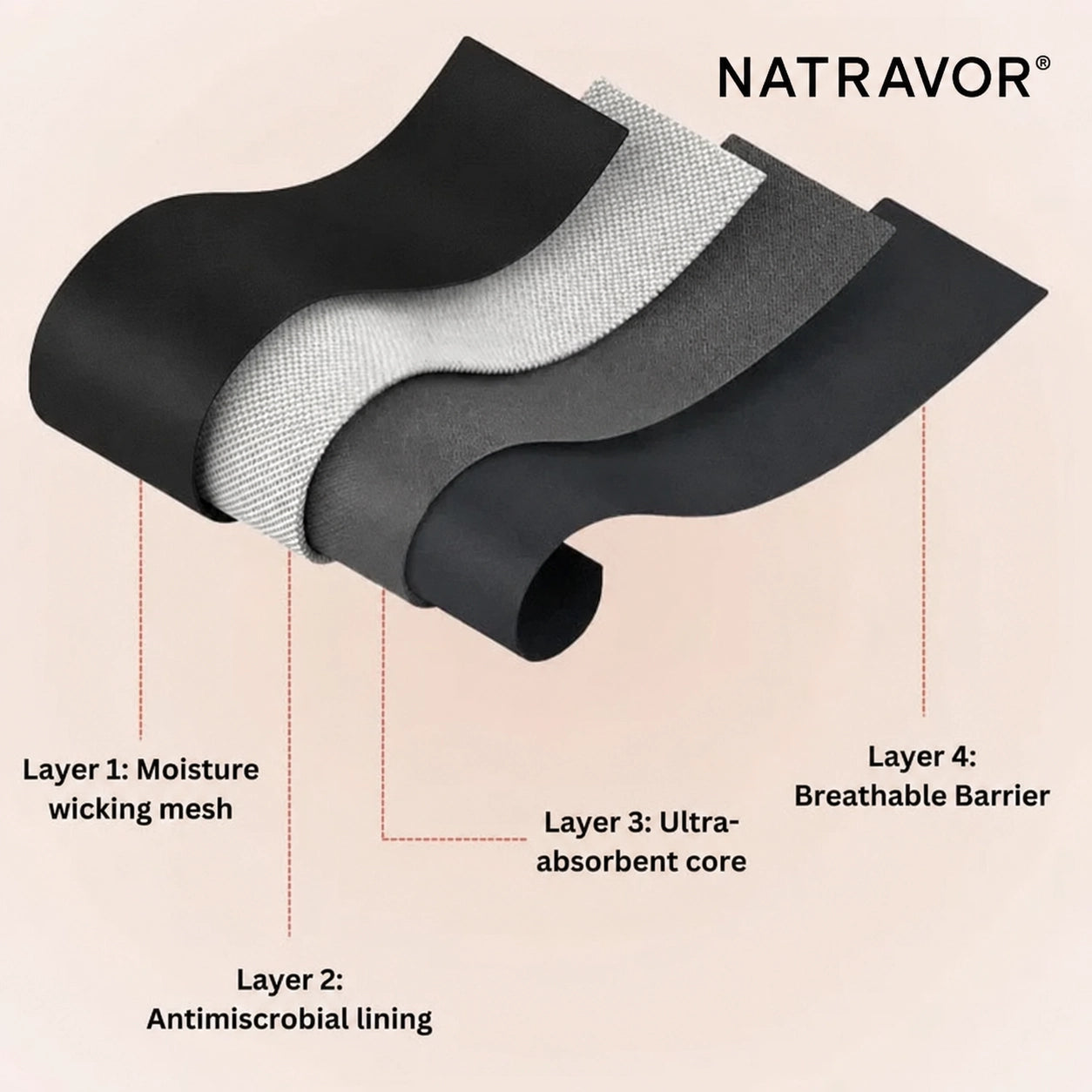💖🌻Last Day 50% OFF|NATRAVOR® 100% Leak-Proof Underwear 4-pack