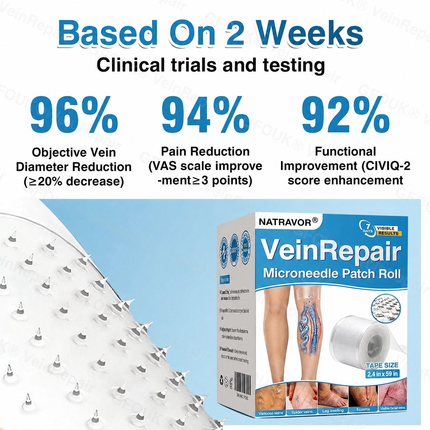 🏙️NATRAVOR® VeinRepair Microneedle Patch Roll⚡Instant Relief, Long-Term Results