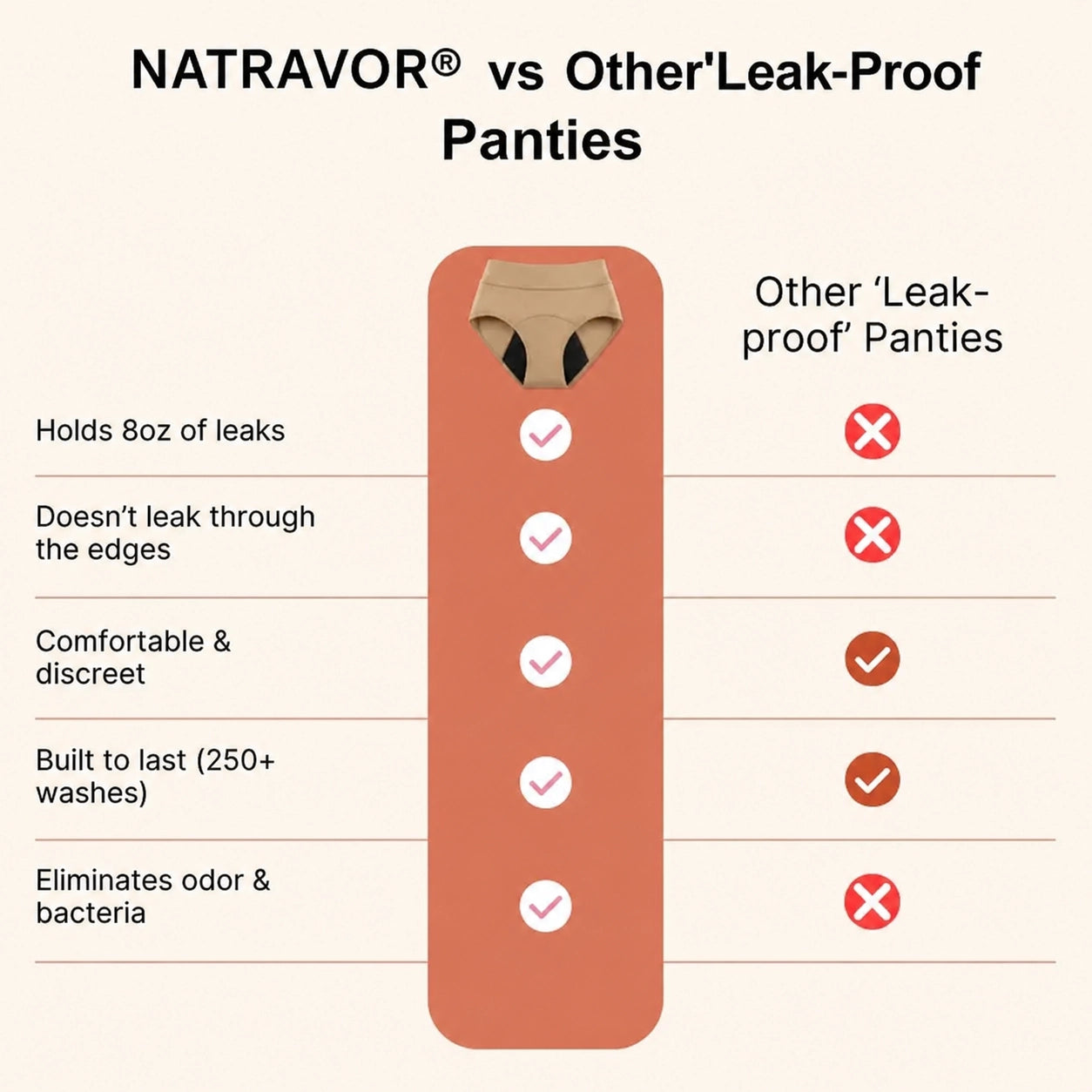 💖🌻Last Day 50% OFF|NATRAVOR® 100% Leak-Proof Underwear 4-pack